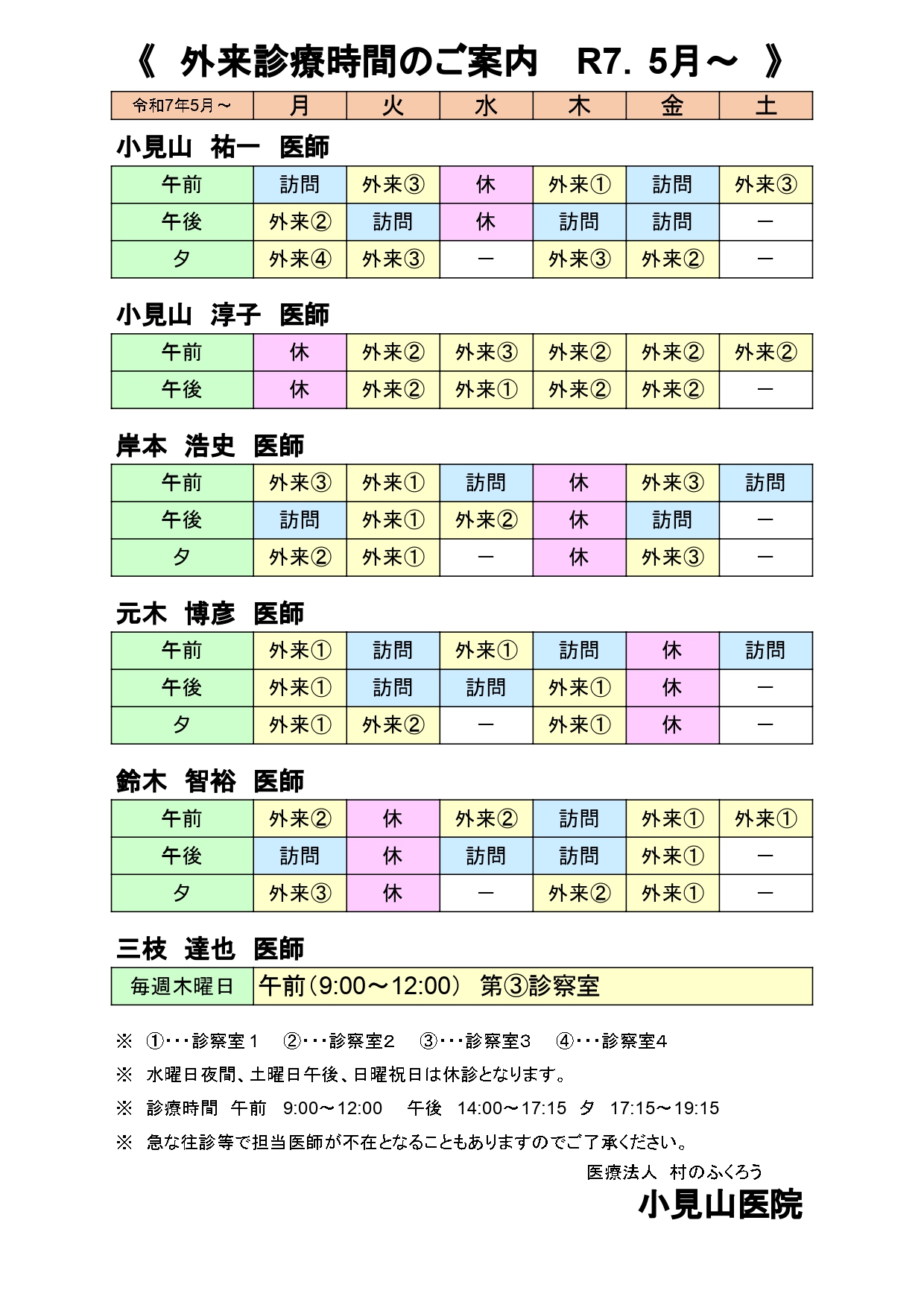 経絡ライン治療鑑別早見表